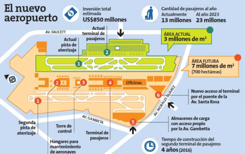 новый аэропорт в Лиме