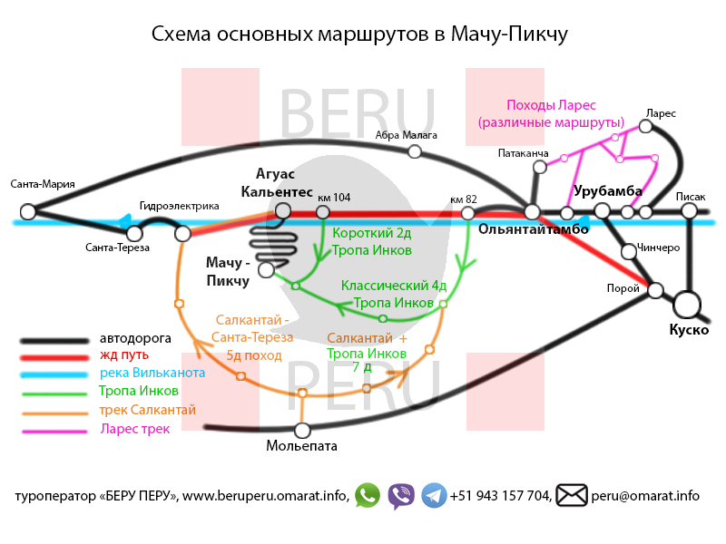 Схема основных маршрутов в Мачу-Пикчу 
